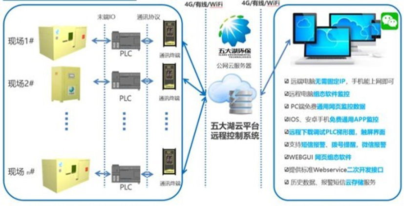 城乡垃圾转运站臭味治理