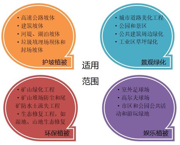 缓坡绿植Wood-Lok SMM