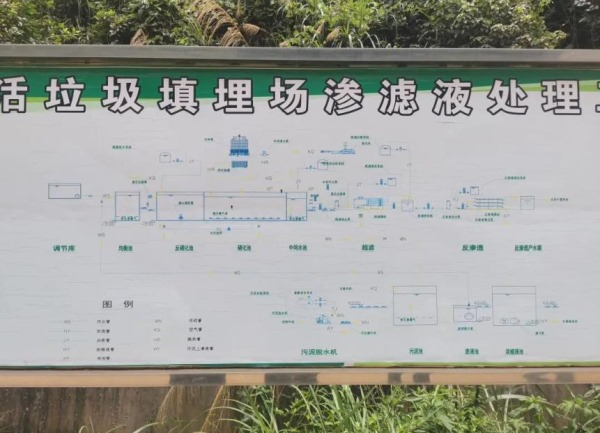 公司技术团队赴河源生活垃圾填埋厂参观交流 公司技术团队赴河源生活垃圾填埋厂参观交流
