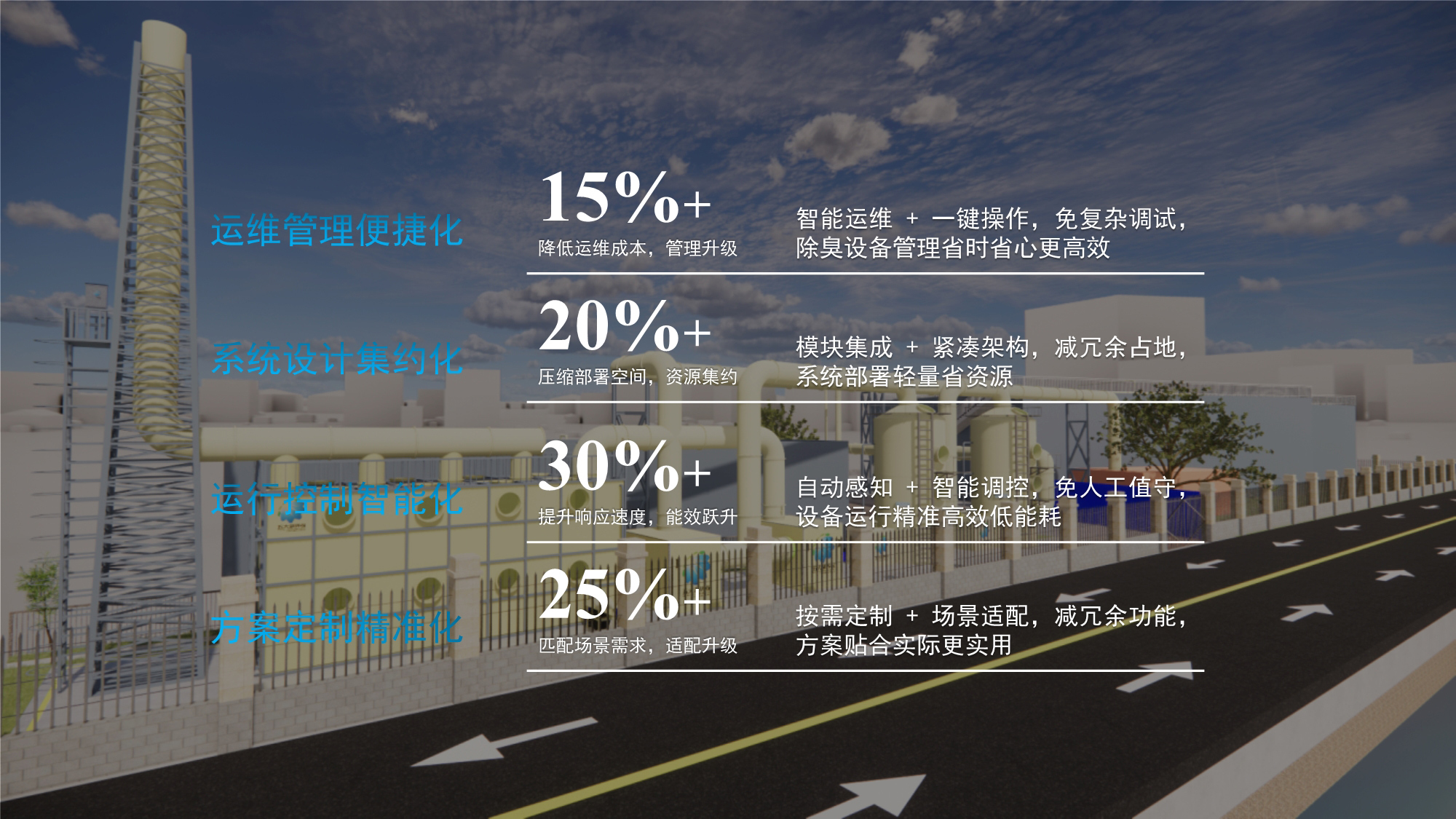 大型智能除臭设备（可定制）