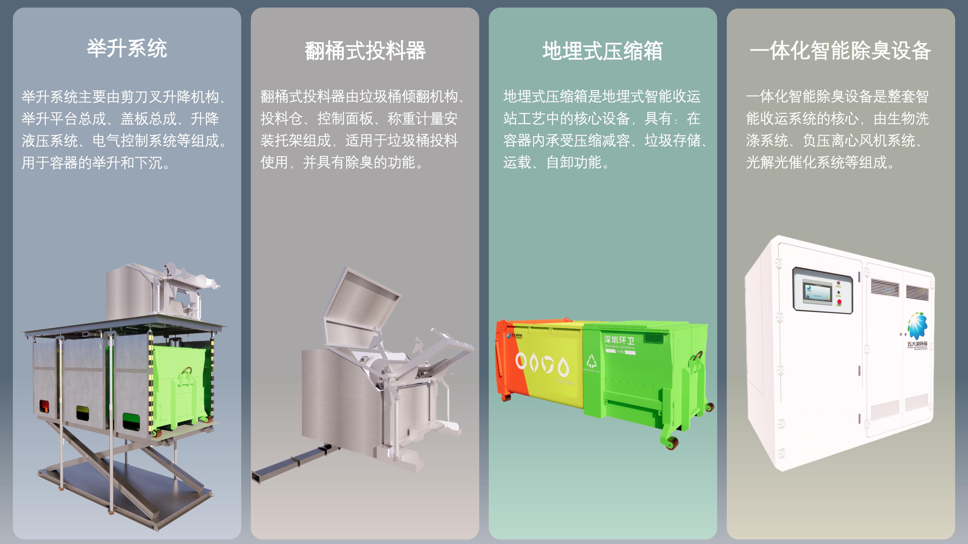 智能地埋式垃圾站压运系统