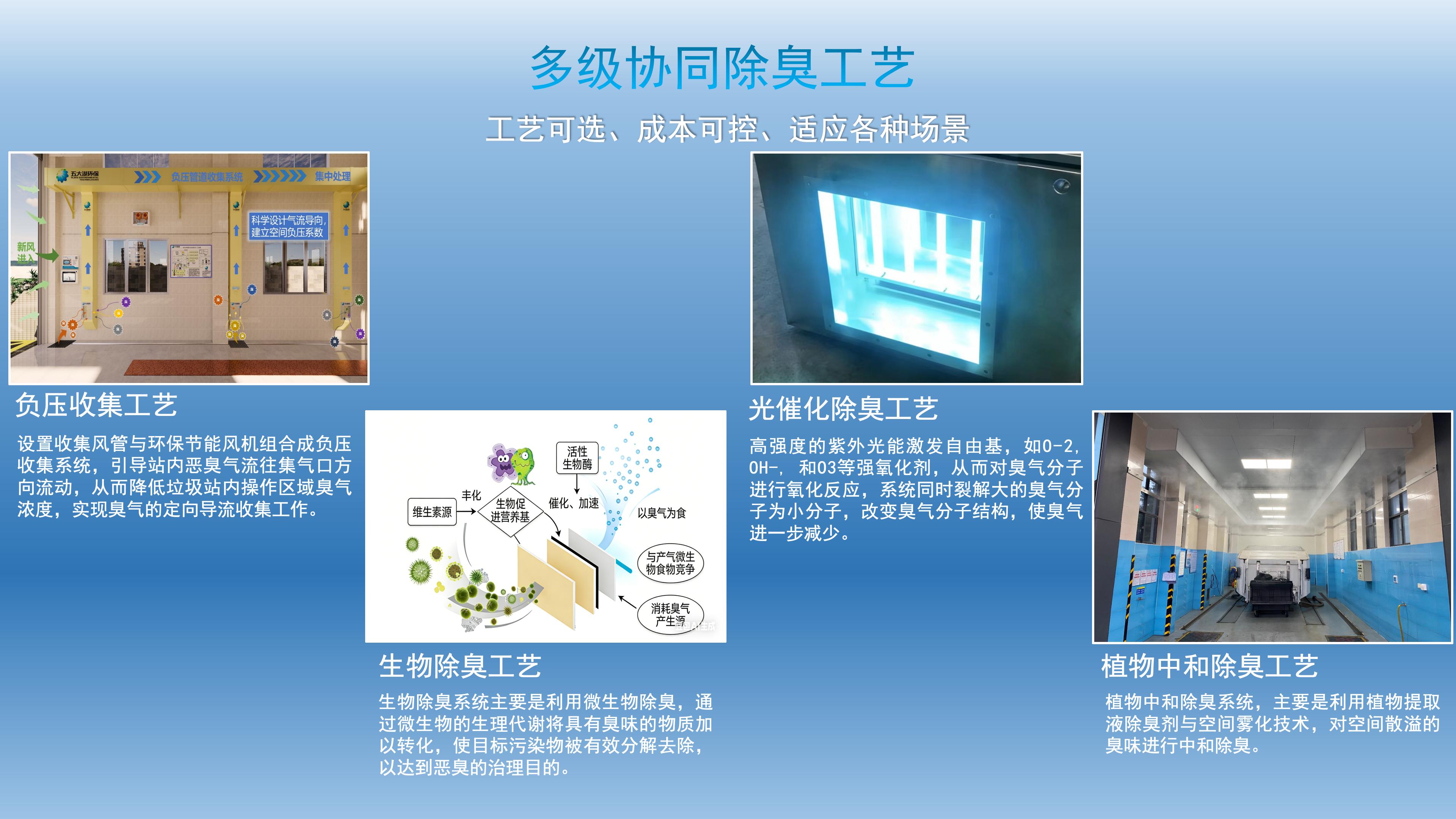 转运站一体化智能除臭设备