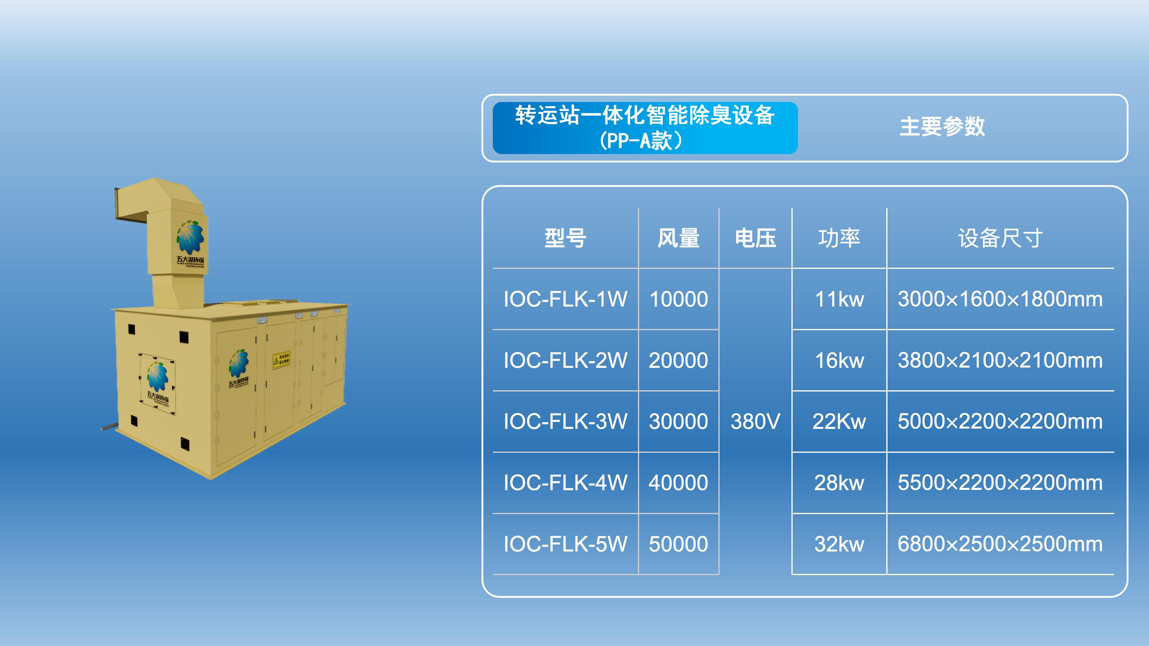 转运站一体化智能除臭设备
