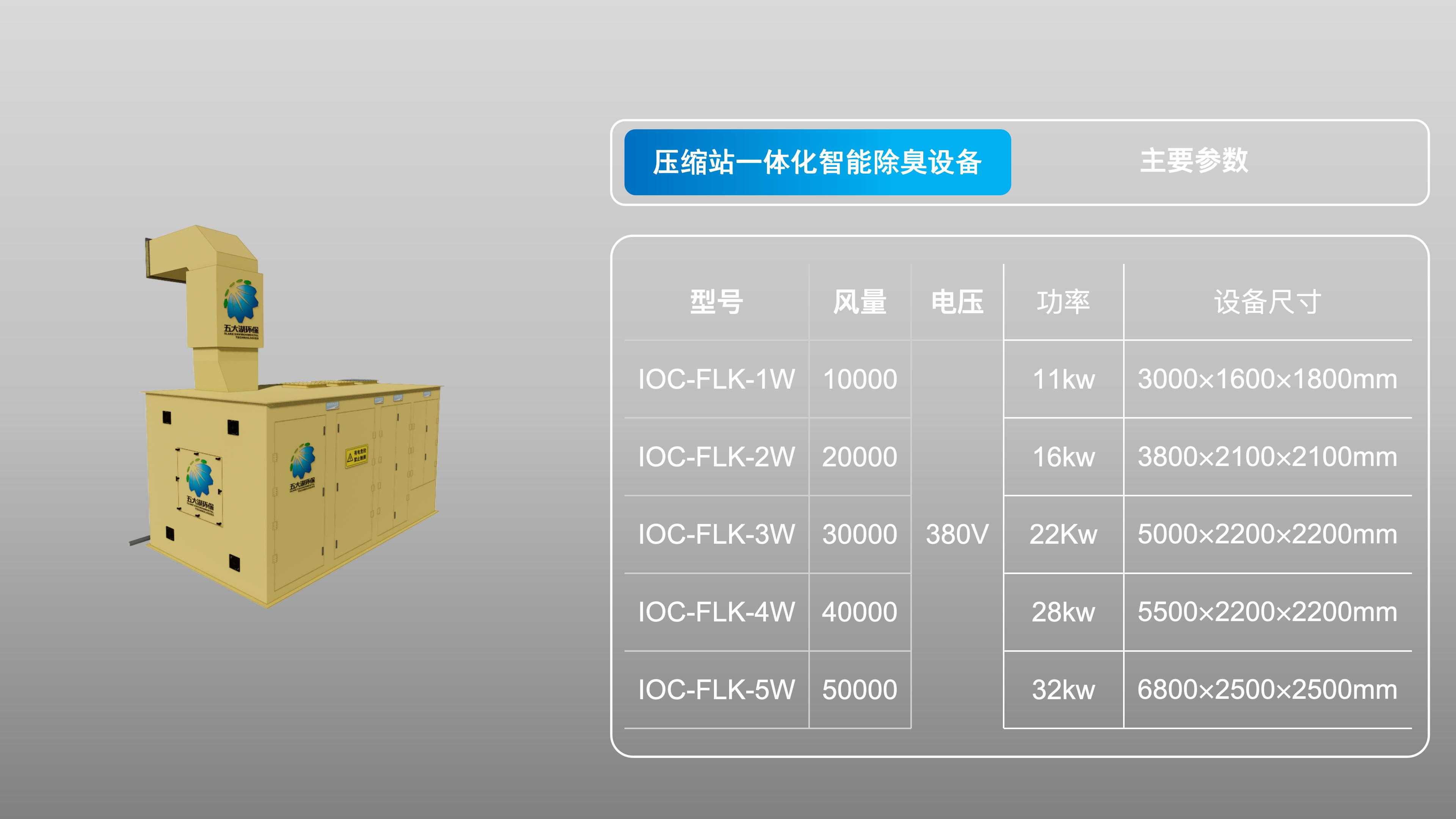 压缩站一体化智能除臭设备